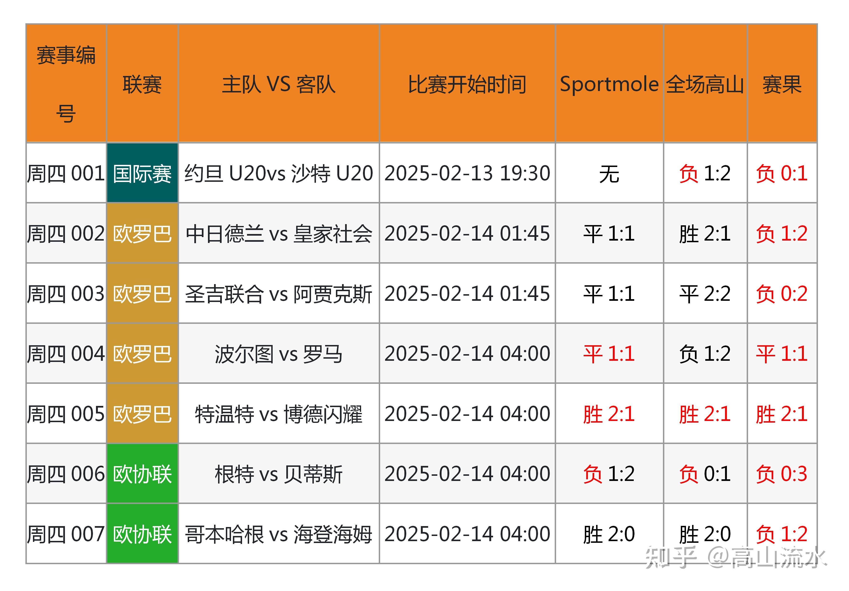 英超赛后数据分析，控球和防守调整如何导向胜局的简单介绍
